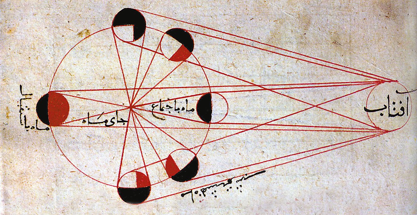 Islamic Science's India Connection