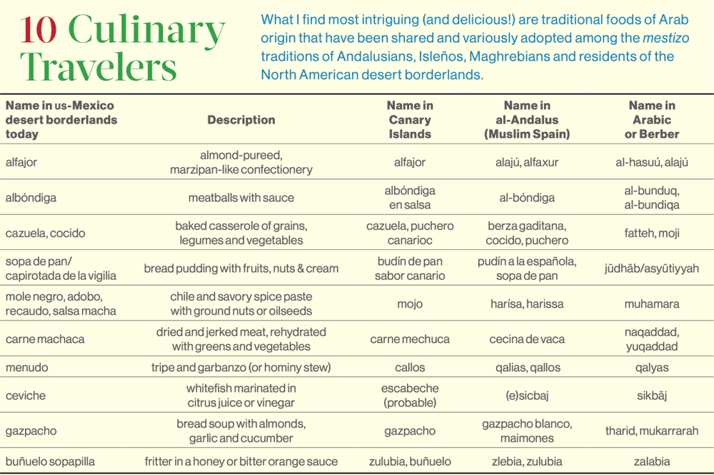 10 Culinary Travelers